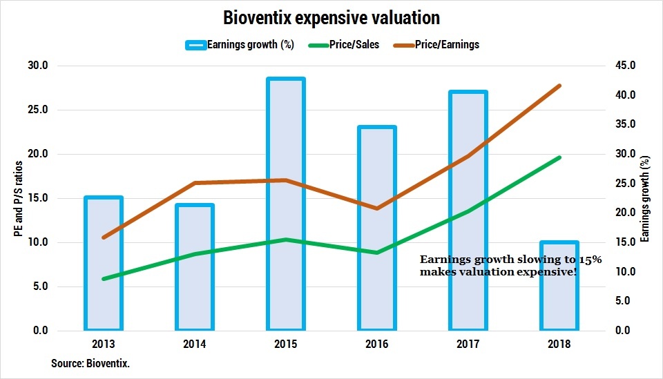 5bbf1dc7cfc9aBioventix_valuation_multipl