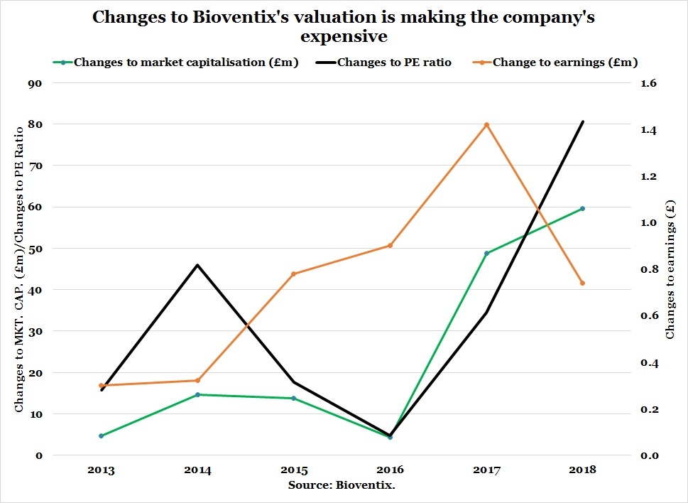 5bbf1df9b969dBioventix_change_to_valuati