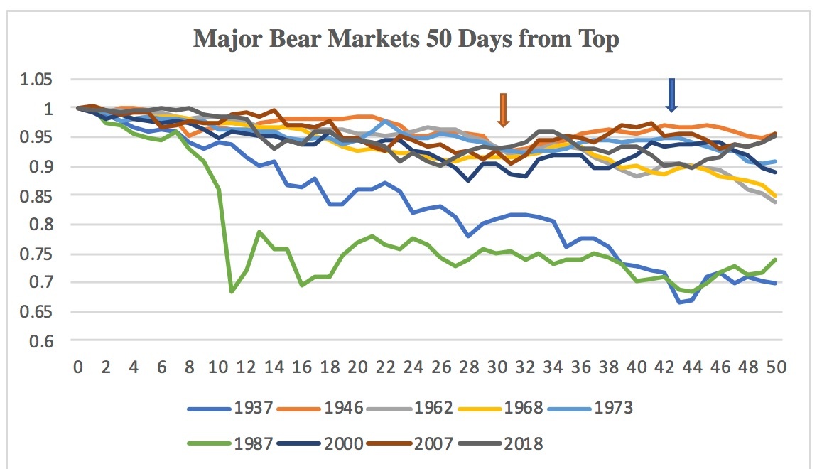 5c18a05320850Major_Bear_Markets_50_Days_