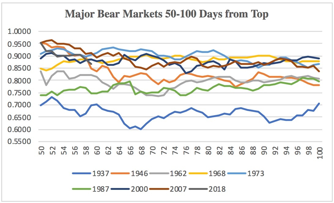 5c18a07184b3eMajor_Bear_Markets_50-100_D