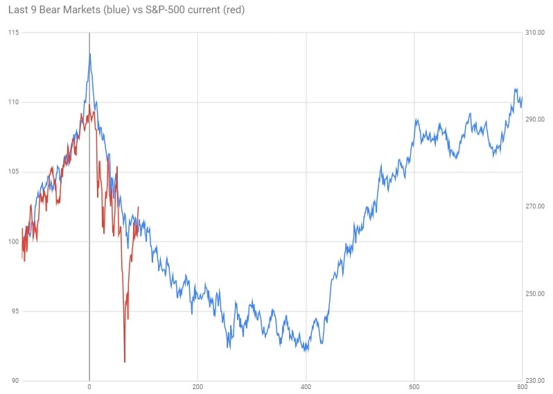 5c580dff340db9_bear_markets_in_60_years_