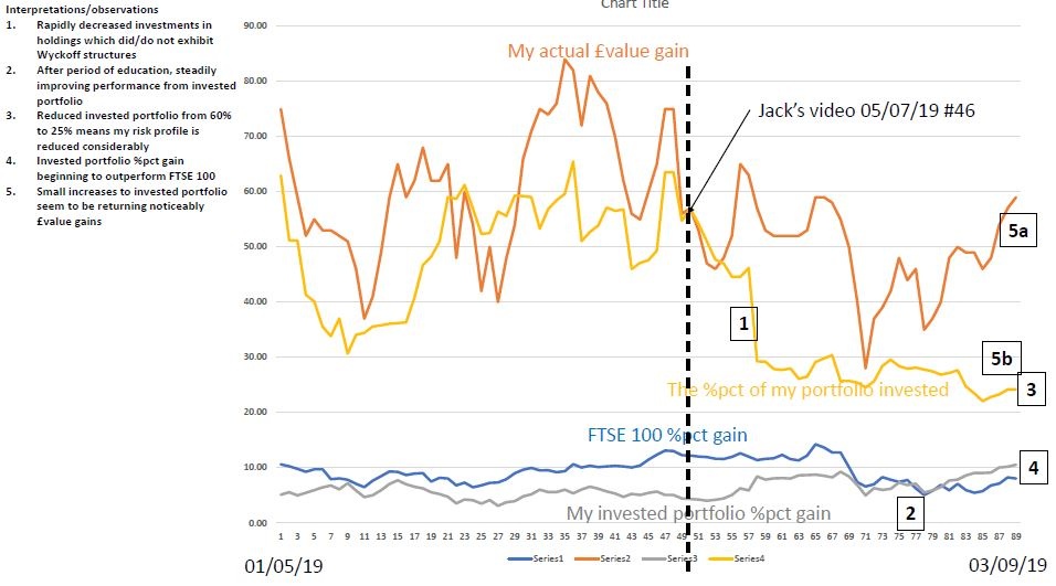 5d70f16ebd5afMy_investing_stats_chart_fo