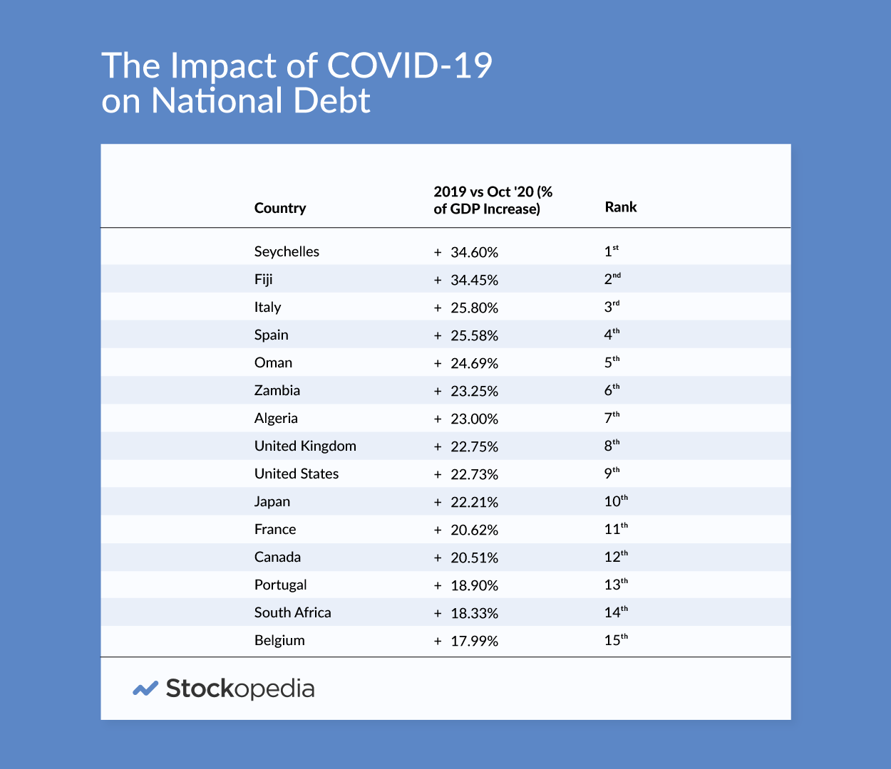 60253815a0bdfcovid-impact-table.png